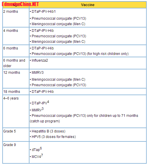 immunization.png